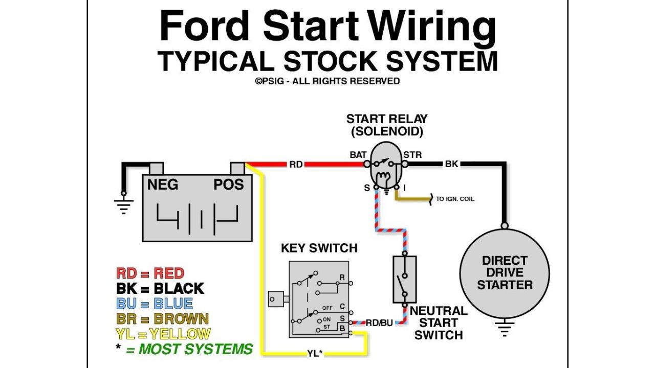 Fourtrax 300 Starter Solenoid